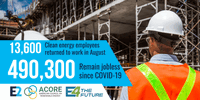 Nearly 500K Clean Energy Workers Remain Out of Work After Only 13K Jobs Returned in August