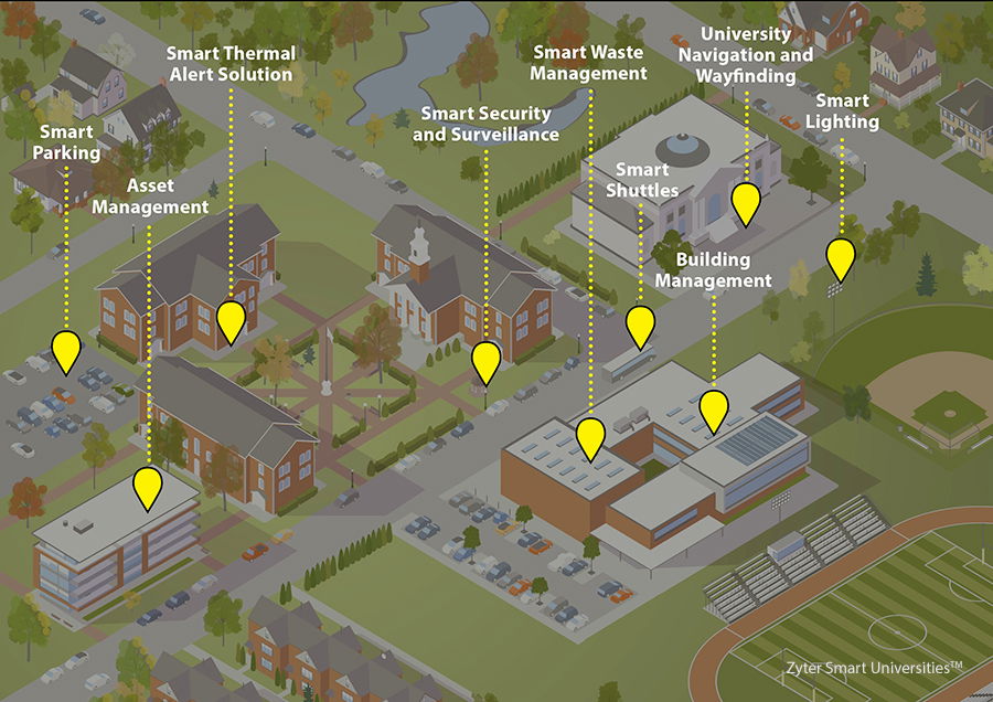 Zyter Introduces Smart Universities™