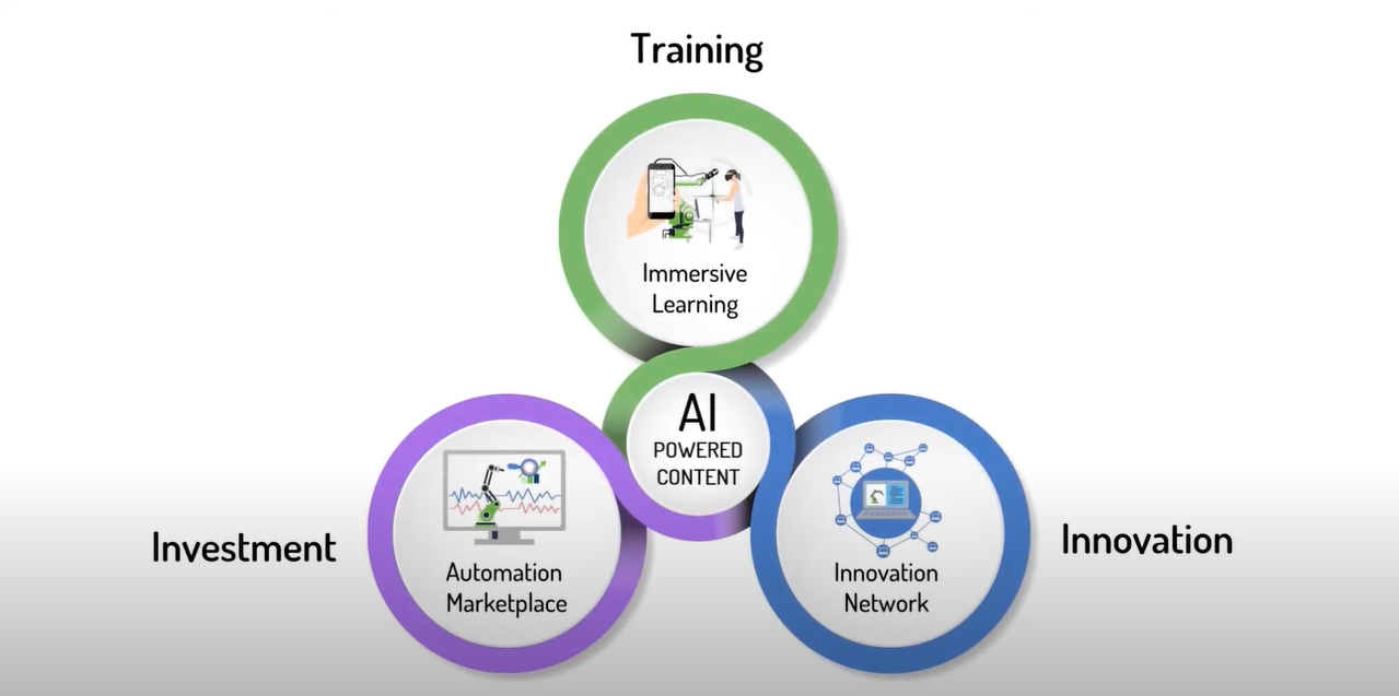 FIU’s Robotics Academy Gains National Recognition for Construction Industry Virtual and Augmented Reality Training Tools