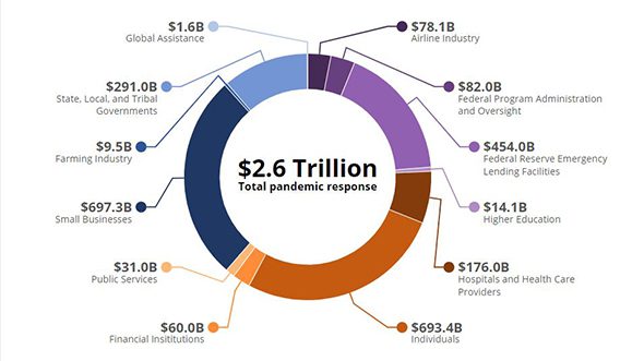 Woolpert, Smartronix Tracking COVID-19 Relief Funding for the Council of the Inspectors General on Integrity and Efficiency