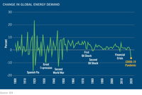 U.S. Power Industry Faces Transition Following Energy Demand Losses