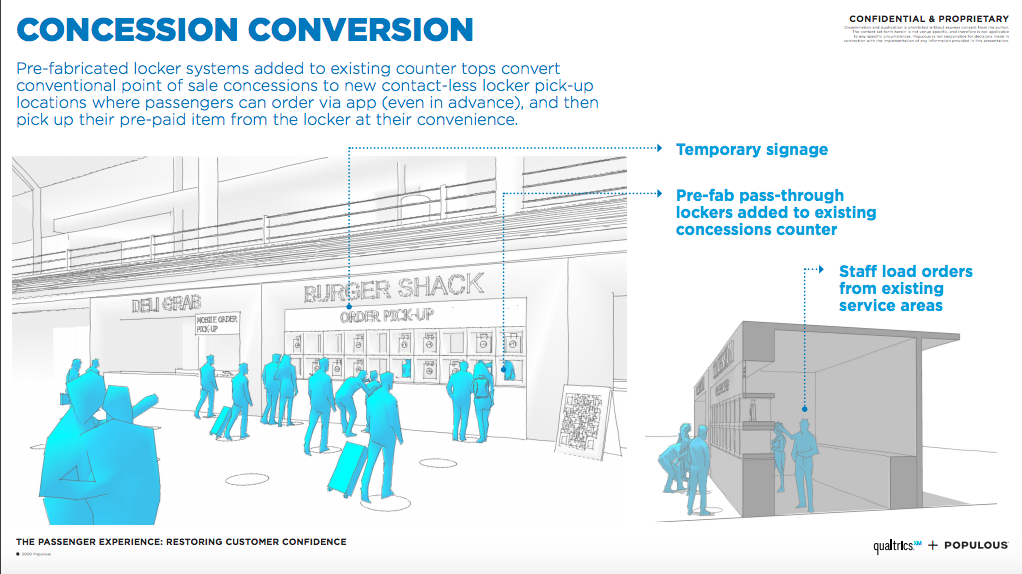 Populous Survey Shows Travelers Are Ready to  Return to the Airport, With Proper Protection