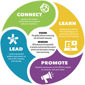 IECA Region One Strategic Updates