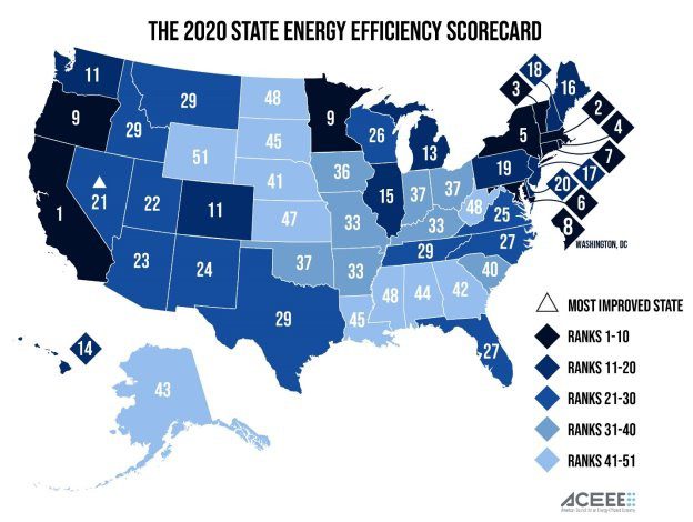 Scorecard: States Adopt New Energy-Saving Rules but COVID-19 Slows Overall Progress