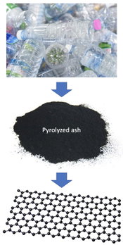 Flashing Plastic Ash Completes Recycling