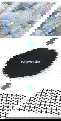 Flashing Plastic Ash Completes Recycling