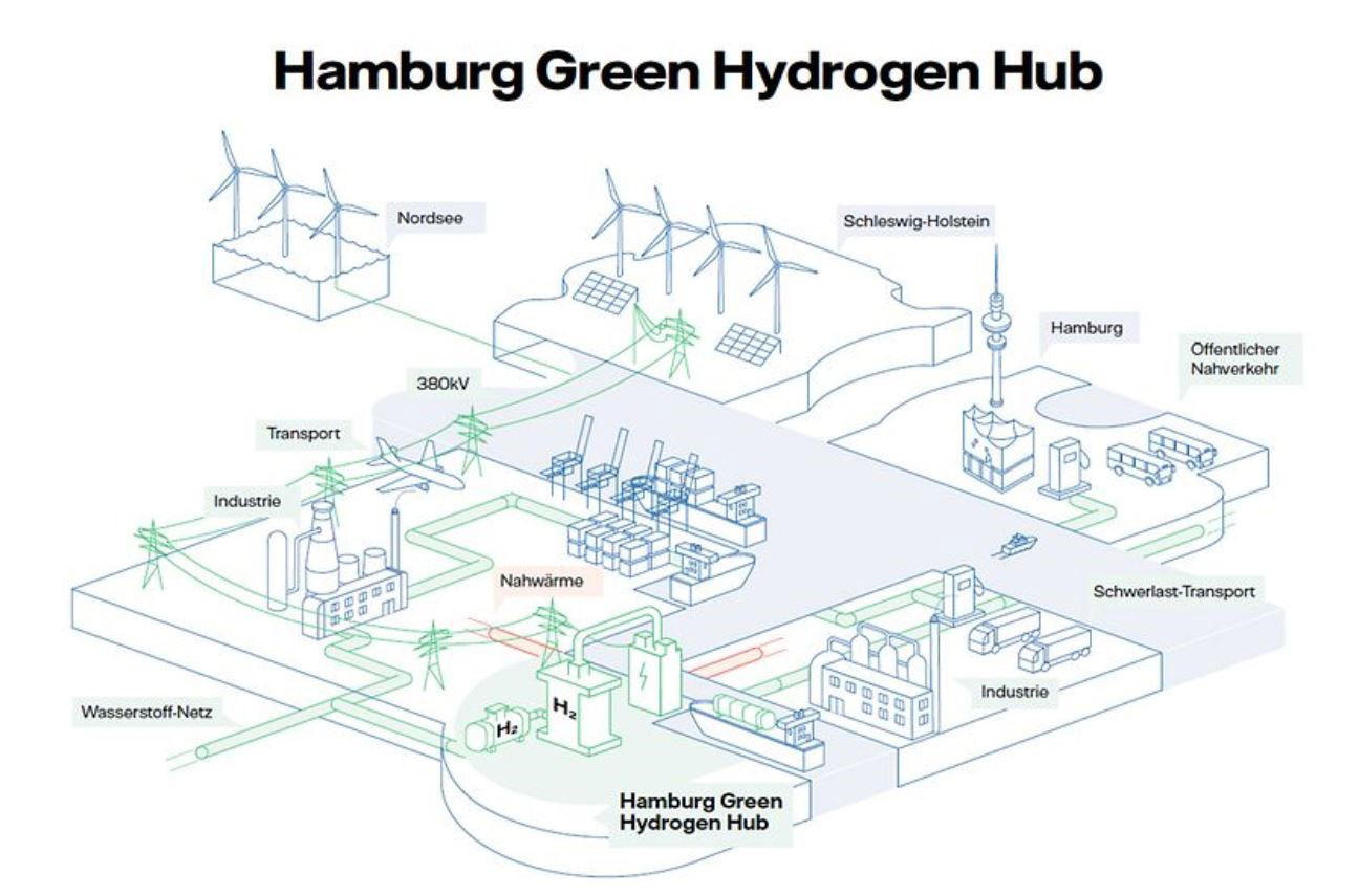 Hamburg power plant to be converted into mega-electrolyser for green hydrogen