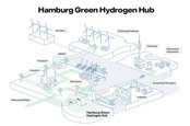 Hamburg power plant to be converted into mega-electrolyser for green hydrogen