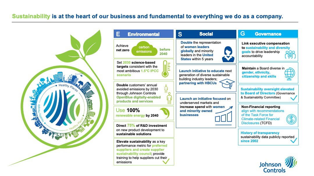 Johnson Controls Unveils Ambitious Sustainability Commitments, Accelerates Vision for a Healthy, Sustainable Planet