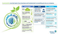 Johnson Controls Unveils Ambitious Sustainability Commitments, Accelerates Vision for a Healthy, Sustainable Planet