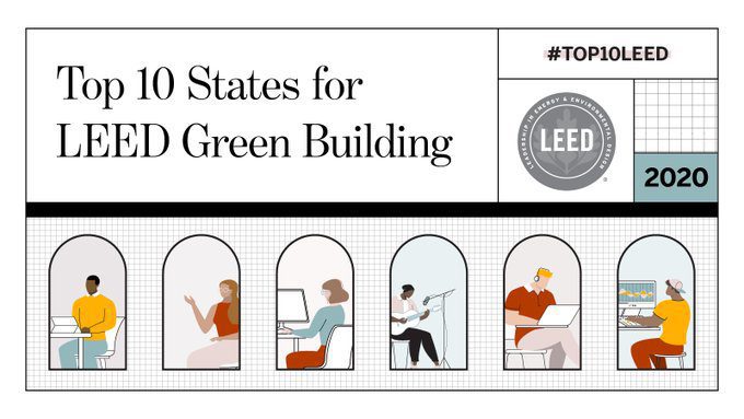 USGBC Top 10 States for LEED in 2020: Healthcare, Schools, Offices Account for More Than 60% of Green Building Certifications