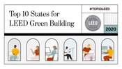 USGBC Top 10 States for LEED in 2020: Healthcare, Schools, Offices Account for More Than 60% of Green Building Certifications
