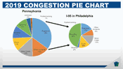 Video: 2021 TSMO Awards: Best TSMO Project – Pennsylvania DOT
