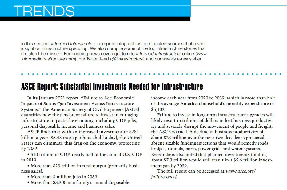 February 2021 Trends