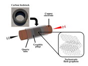 Tires turned into graphene that makes stronger concrete