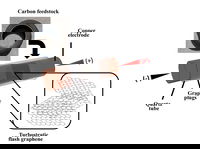 Tires turned into graphene that makes stronger concrete