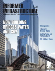 April 2021 Table of Contents