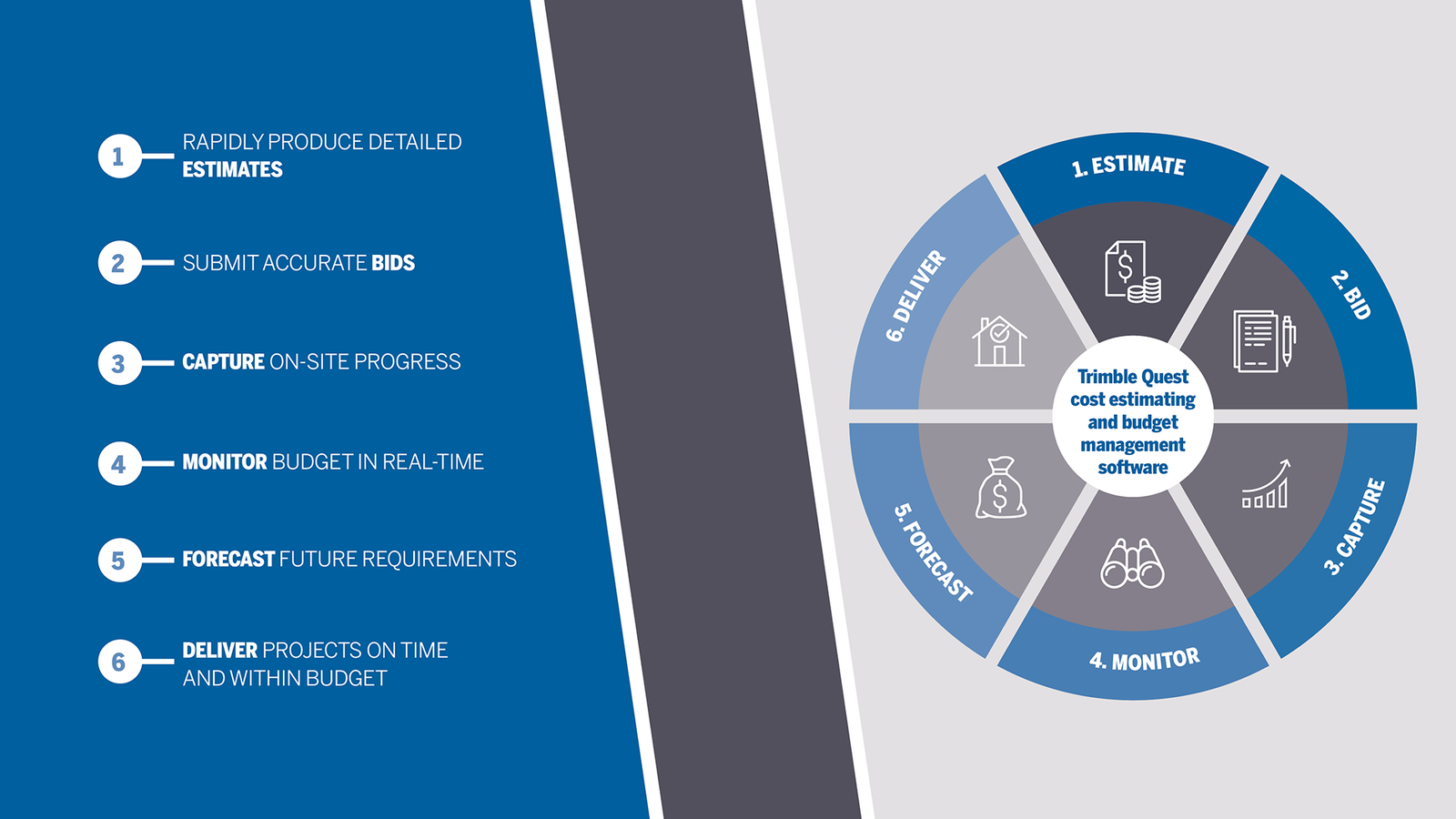 Cost Estimation Software Expands Trimble's Connected Construction Portfolio