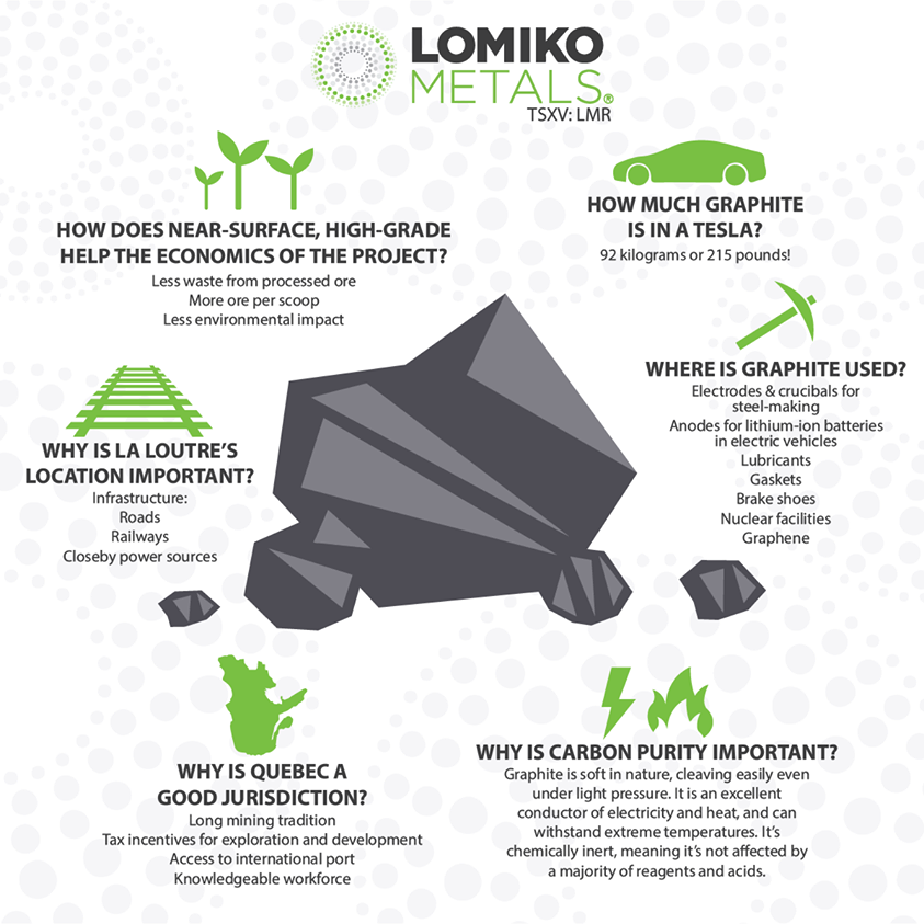 Lomiko Selects Ausenco for La Loutre PEA