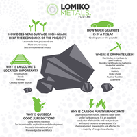 Lomiko Selects Ausenco for La Loutre PEA