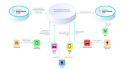 ANRA Technologies Launches SmartSkiesTM DELIVERY