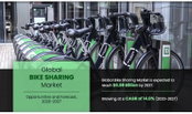 Bike Sharing Market to Garner $6.98 Billion by 2027: Says Allied Market Research