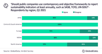 Emerging markets indicate preference for contemporary sustainability frameworks, finds GlobalData