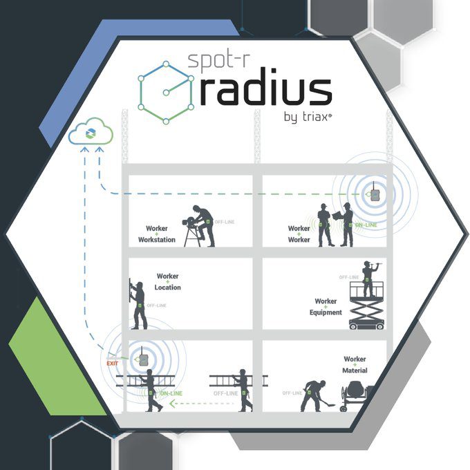 Triax Launches Simplified IoT Solution Providing Preventative Safety, Productivity Tools; Furthers Digital Transformation on Worksites