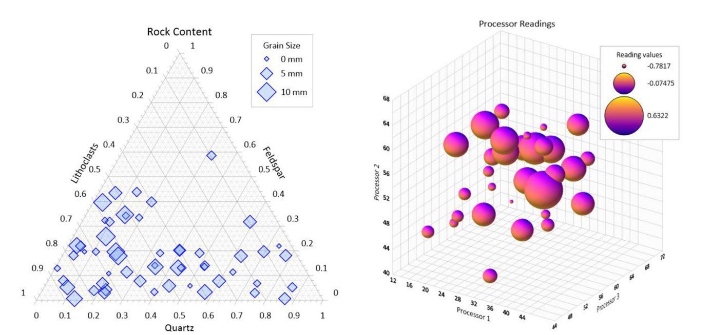 Golden Software Enhances Grapher Package with Faster Run Times and Improved Functionality Across Plot Types