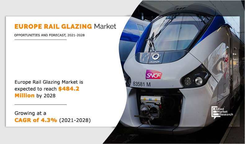 Europe Rail Glazing Market to Garner $484.2 Million by 2028: Allied Market Research