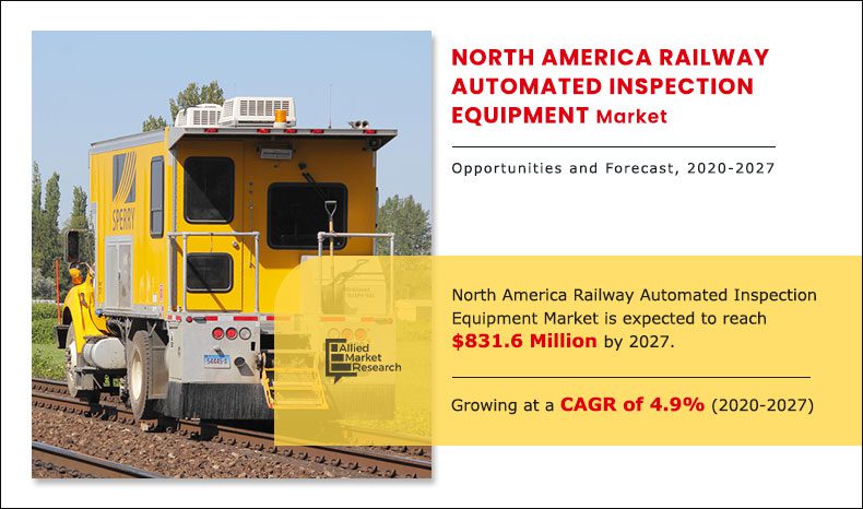 North America Railway Automated Inspection Equipment Market to Garner $831.6 Million by 2027: Says Allied Market Research