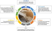 Sustainable New Concrete Mix from AEEE To Reduce Cement's Global Carbon Footprint, Boosts Tensile Strength by Over 100% While Reducing Total Costs by More Than 50%