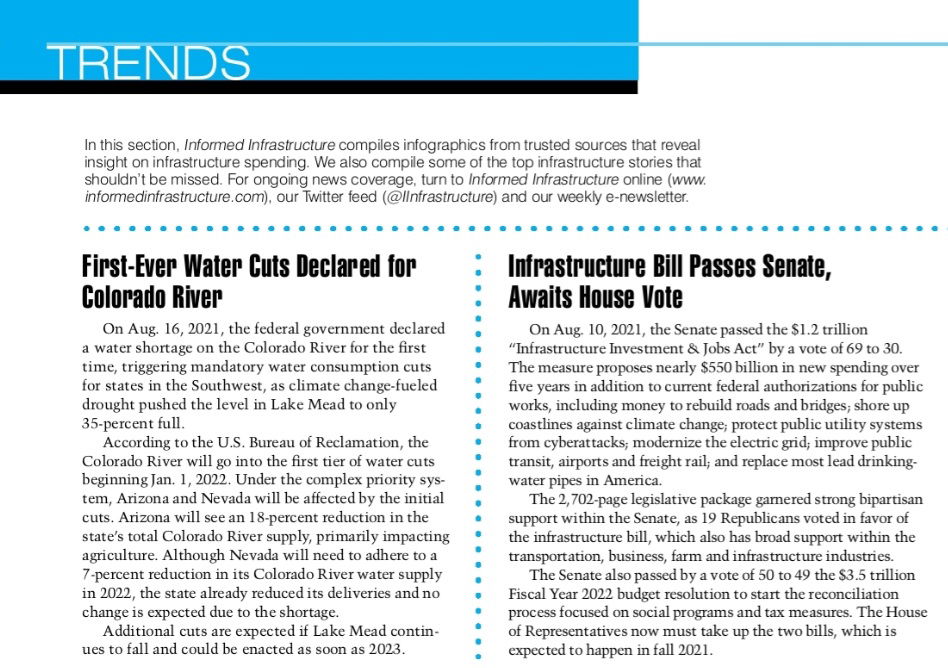 September 2021 Trends