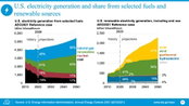 Sustainability in the Solar Industry