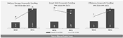 A Record $13.5 Billion in Corporate Funding Raised by Battery Storage, Smart Grid, and Energy Efficiency Companies in 9M 2021, Reports Mercom Capital Group