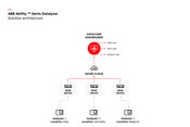 ABB’s data analytics application helps industry tackle emissions, making the shift towards predictive maintenance