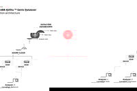 ABB’s data analytics application helps industry tackle emissions, making the shift towards predictive maintenance
