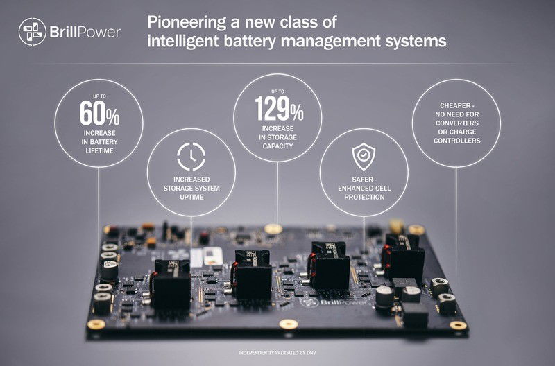 Brill Power, an Oxford University spin-out, revolutionises battery performance
