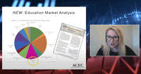 Video: November Economic Update 2021 from ACEC