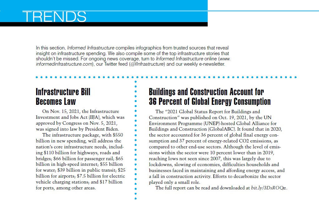 December 2021 Trends