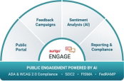 Aurigo Software Launches Engage Platform To Transform Public Feedback Using Artificial Intelligence