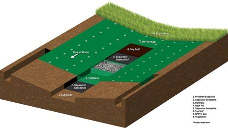 Propex Launches New Engineered Mattress System for Scour and Erosion Protection