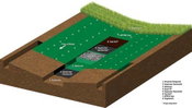 Propex Launches New Engineered Mattress System for Scour and Erosion Protection