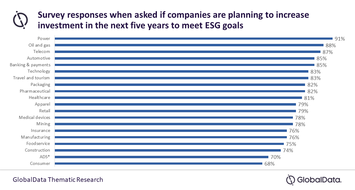 MoD keeping pace with its sustainability goals thanks to holistic approach, says GlobalData