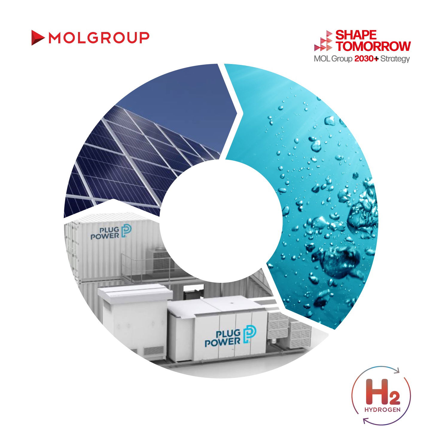 MOL GROUP Launches Green Hydrogen Production Using Plug Electrolyzers