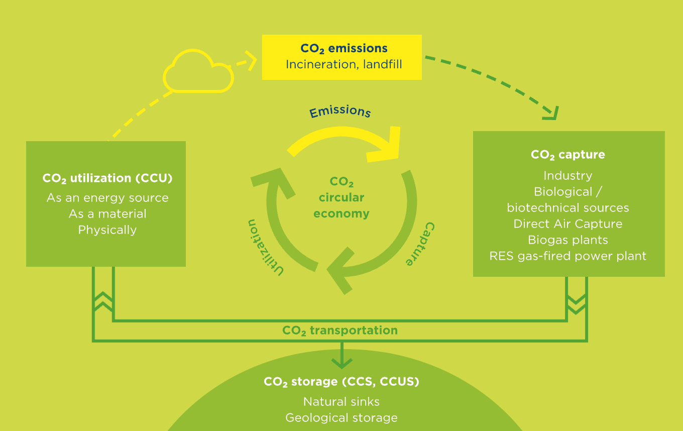 OGE and TES combine to develop 1000 km CO2 transport network