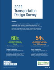 2022 Transportation Design Survey