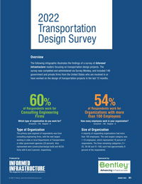 2022 Transportation Design Survey