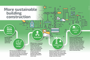 Why Precast Is Central to Cutting Concrete's Carbon Footprint
