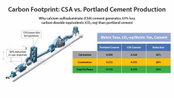 CTS Cement Announces Environmental Product Declarations (EPD) for Flagship Brands